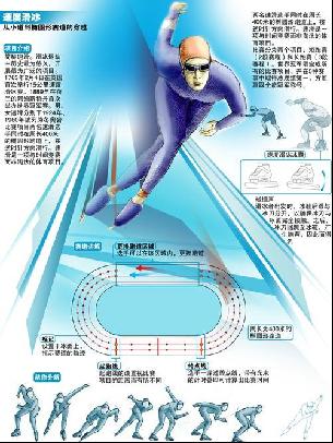 目速度的认