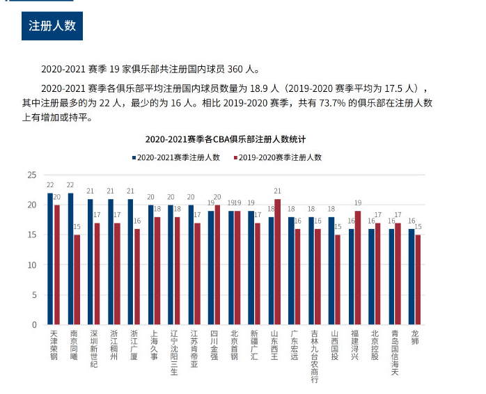 军地位